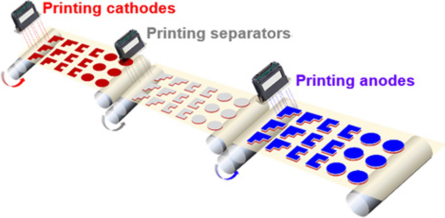 Secondary battery manufacturing