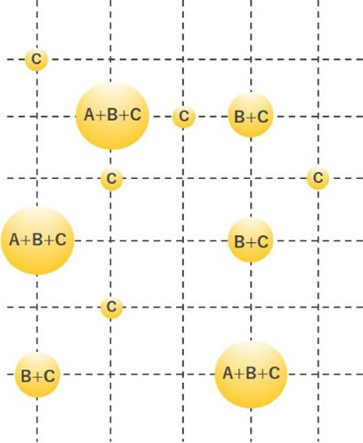 Figure 7: The control of a variety of dot sizes by using multi-drop control technology