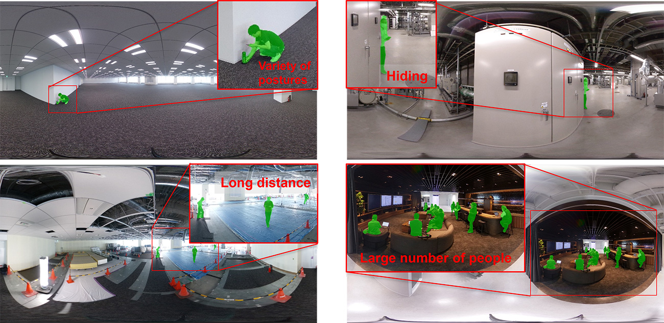 This is an example of image AI detecting people from a spherical image, with various postures, sizes, and numbers of people.