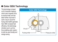 color QSU Technology